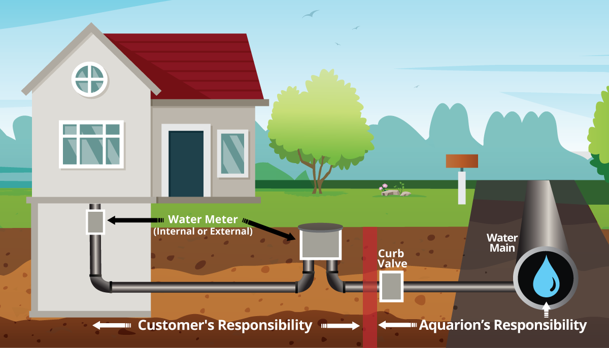 illustration showing water service line to home